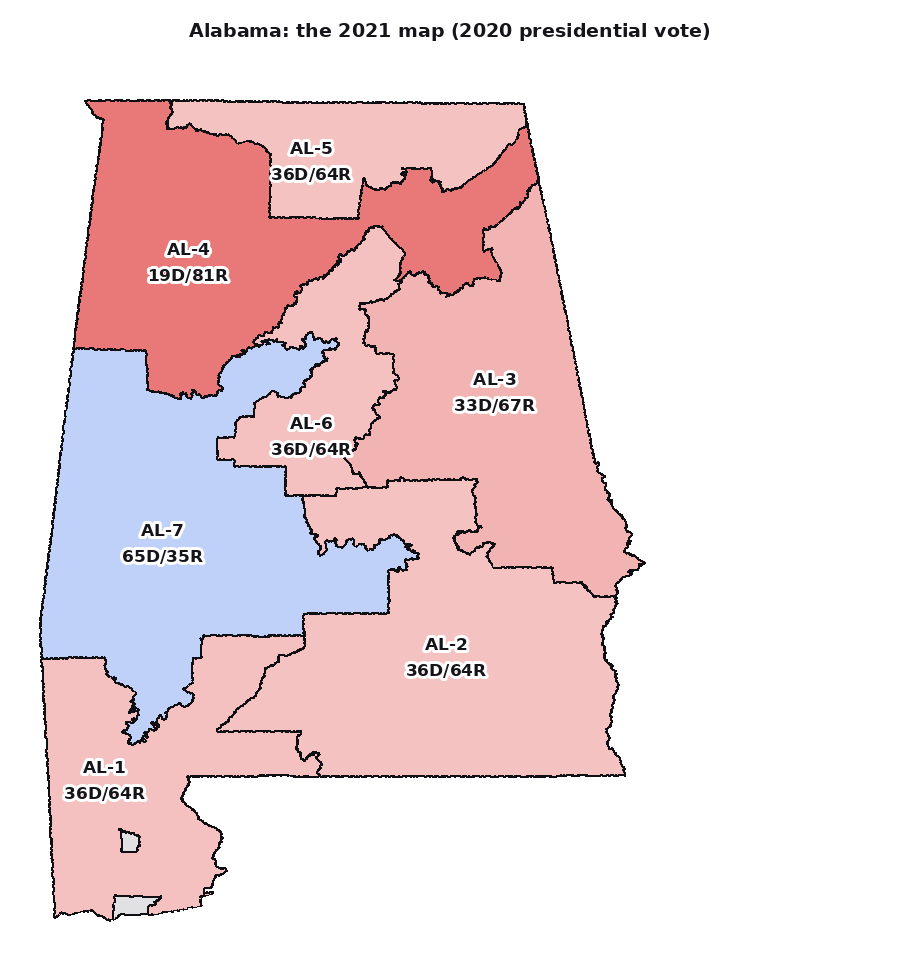 Alabama's 2021 map, shaded by the 2020 vote: one blue district of seven, the 7th, holding Birmingham's neighbourhoods and much of the Black Belt.