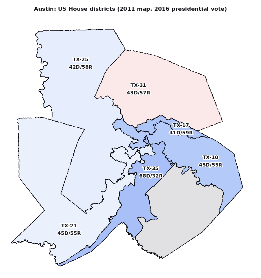 Five districts slice Travis County (2016 vote). The slices read blue, the labels read red: every seat stretches away from Austin into Republican countryside.