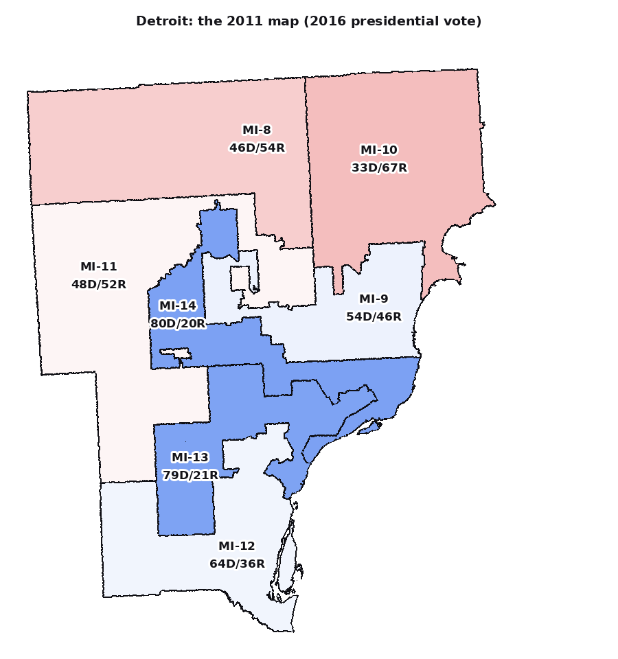 The 2011 map, shaded by the 2016 vote: Detroit is double-packed into the 13th and 14th, both near 80 percent Democratic, while the districts around them stay just red enough.