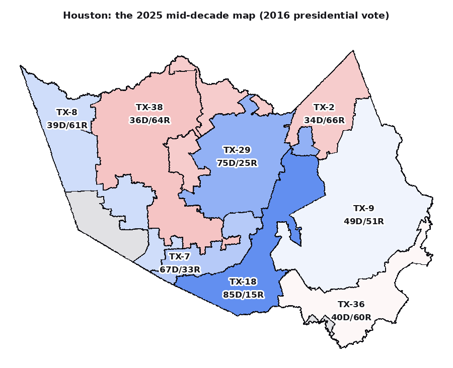 The 2025 map: the 18th packs even tighter, the 7th becomes a second blue sink, and the 9th, 81 percent Democratic above, is redrawn to lean Republican.