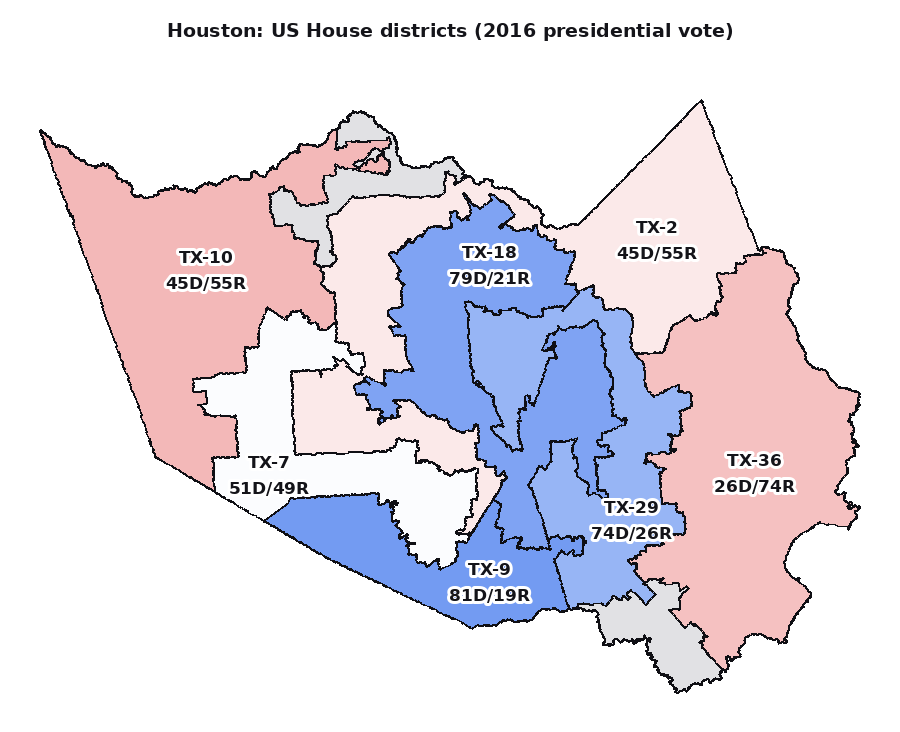 Harris County before the 2025 redraw, shaded by the 2016 vote. Three deep-blue seats soak up the city; the pale red ones around them stay safe.