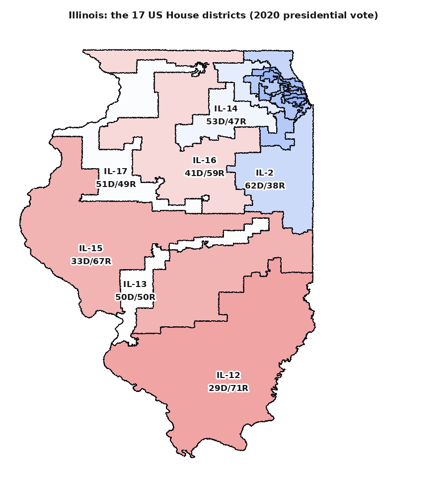 The 2021 map, shaded by the 2020 vote: spidery districts reach out of Chicago to swallow red suburbs, leaving Republicans three seats of seventeen in a state where they win four votes in ten.