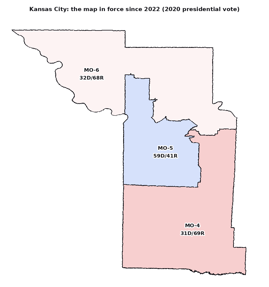 The Kansas City area under the map in force since 2022, shaded by the 2020 vote: the 5th holds the city and votes blue, while the 4th and 6th take the countryside.