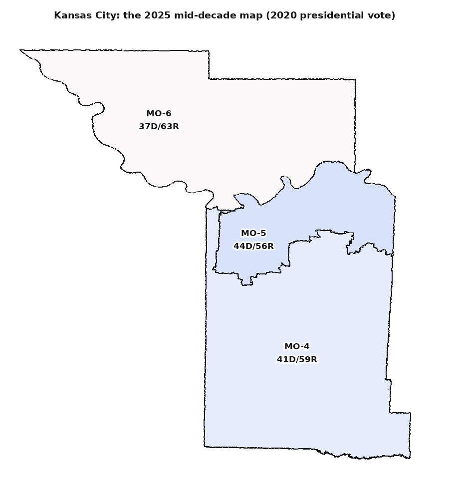 The 2025 map: Kansas City is split three ways, and each piece is stretched into enough red countryside that no district leans blue.