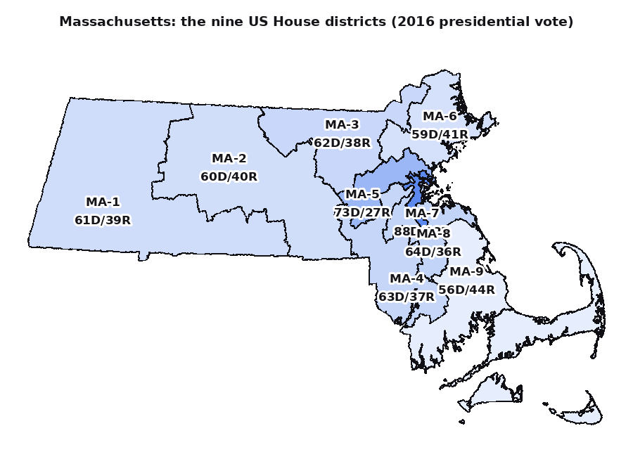 Massachusetts today, shaded by the 2016 vote: nine districts, every one of them blue.