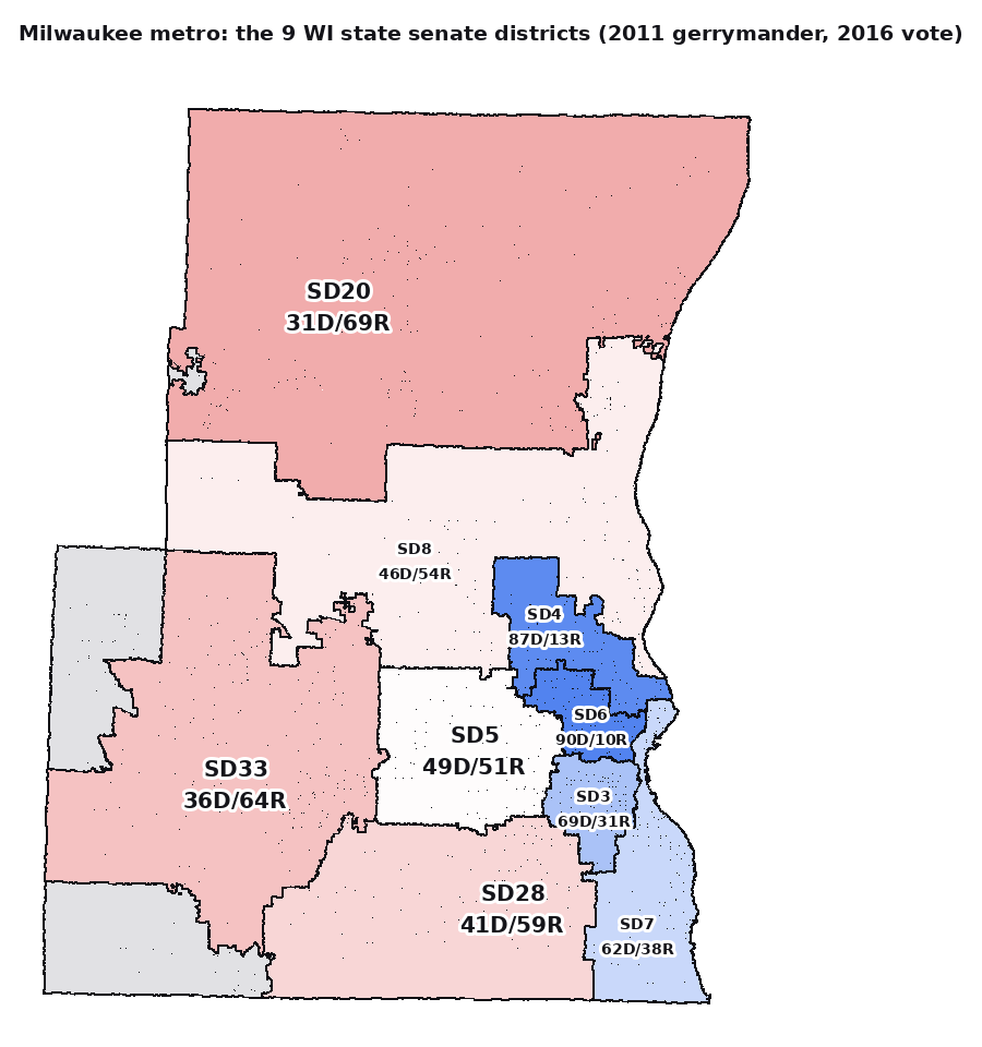 The metro's nine state senate districts (2011 map, 2016 vote). Democrats sit packed in the small lakefront districts; the grey slivers are neighbouring districts from outside the metro.