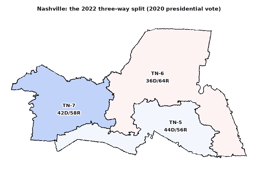 Nashville and its northern neighbours under the 2022 map, shaded by the 2020 vote. Davidson County is sliced among the 5th, 6th and 7th, each wedge fanning out into red countryside.